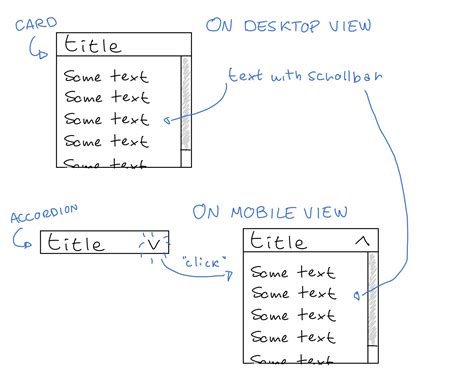 Javascript Swap Out Bootstrap Elements Based On Screen Size Stack