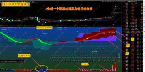 如何操作买涨停 神龙私募3周期kdj打板秘籍 在日周月庄家与3ym周期排立量能掌控下打板一加密强势不包含通达信副图公式