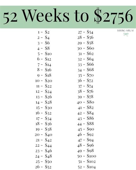 Its Easy To Save Money Using This Simple Savings Plan Free Printable