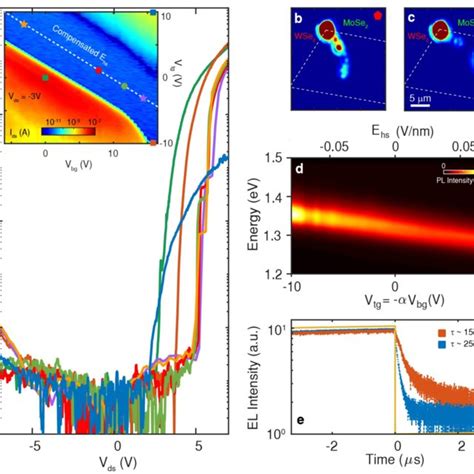 PDF Electrical Control Of Interlayer Exciton Dynamics In Atomically