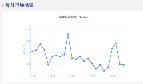 A股强势反攻，市场发出重要见底信号！腾讯新闻