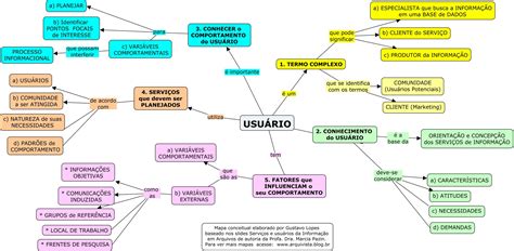 Mapa Conceitual Sobre Usu Rio Da Informa O Arquivista Blog Br