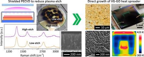 Preserving Thin Layer Of Go For Direct Growth Of Vg Using A Low Etch