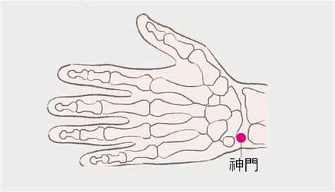 老是失眠、睡不好？按按10助眠穴位，讓你一夜好眠 康健雜誌