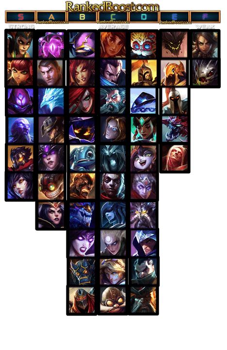 Mid Lane Tier List 12.10 | Mid Lane Champion | 12.10 Tier List Season 12