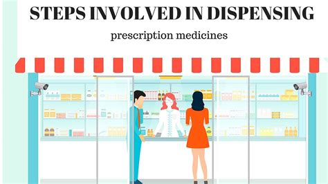 Steps Involved In Dispensing Prescription Medicines Youtube