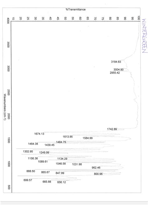 Solved Please Label All Relevant Peaks On The Ir 1h Nmr