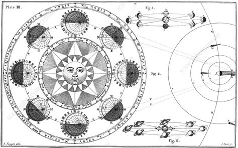 Fergusons Planetary Phases Diagram 1756 Stock Image V7000360