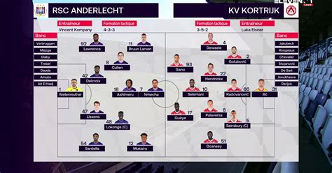 Speeldag 27 RSC Anderlecht KV Kortrijk 0 2