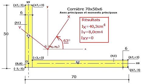 1erAnnéeTec Exercice de synthèse détermination des caractéristiques d