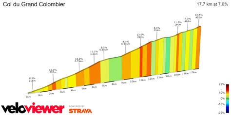 Preview Tour De France 2023 Stage 13 Pogacar And Vingegaard Battle For Yellow Jersey At