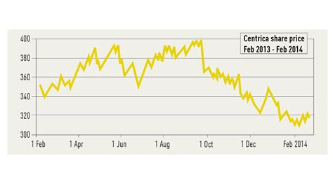 thames names  centrica boss  ceo utility week