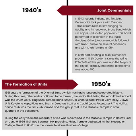 Our History – Philae Shriners