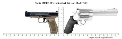 Canik METE SFx Vs Smith Wesson Model 350 Size Comparison Handgun Hero