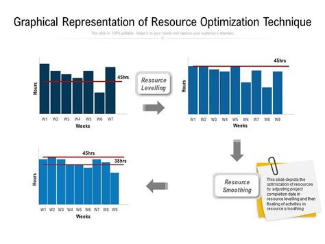 Graphical Representation Of Resource Optimization Technique