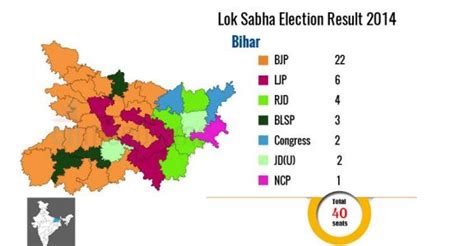 Bihar Mahagathbandhan Seat Sharing Pact Rjd Gets 20 Congress 9