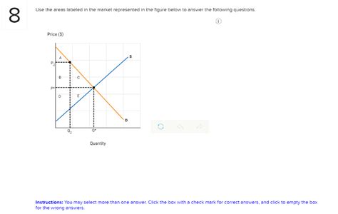 Solved Use The Areas Labeled In The Market Represented In