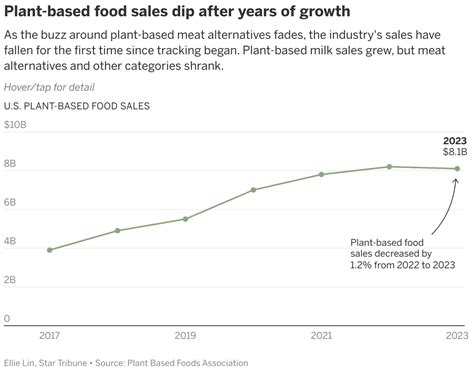 Minneapolis Plant Based Company Wicked Kitchen Acquired