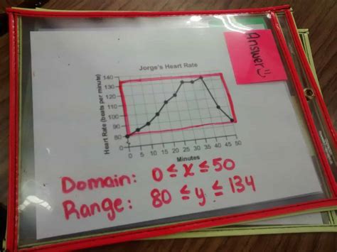 Inequality and Interval Notation Chart | Math = Love