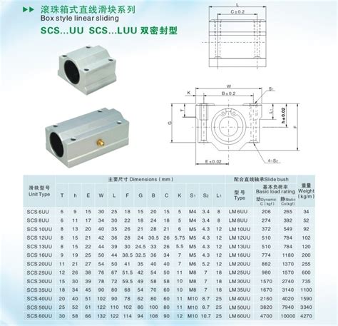 Kit 4 Pillow Block 12mm Rolamento Sc12uu Scs12uu Cnc Router