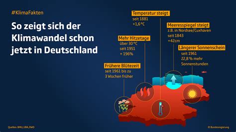 Wichtige Fakten Zu Klimawandel Und Klimaschutz Bundesregierung