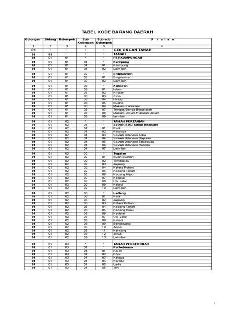 Kode Barang Pdf