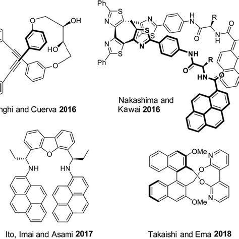 Synthesis Of Chiral Macrocycles Top Proposed Conformational Change