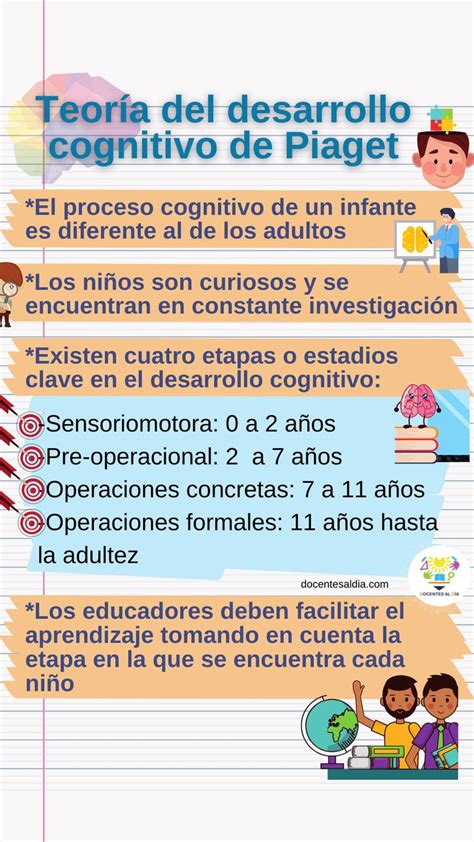 Teoría Del Desarrollo Cognitivo De Piaget Resumen Teorias Del Aprendizaje Desarrollo