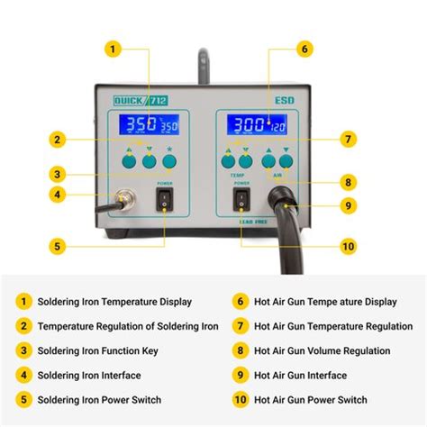 Hot Air Rework System QUICK 712 ESD GsmServer