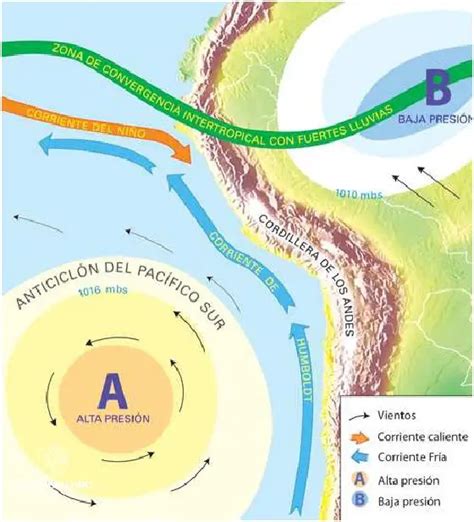 Descubre Cuales Son Las Corrientes Marinas Del Peru Enero