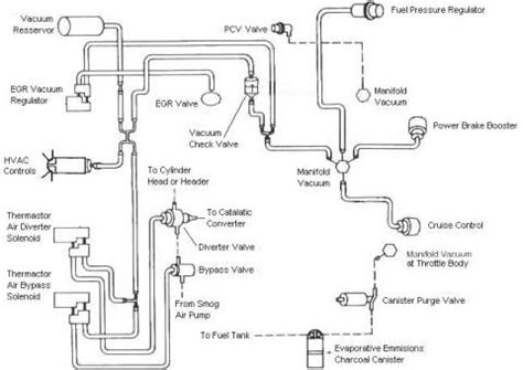 Diagrama De Vacio Ford Explorer Diagrama Vacio Mangueras Lin