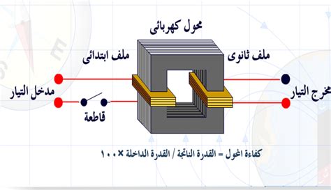 المحوّل الكهربائي ومبدأ عمله وانواعه واصنافه وكيفية تركيبه Saleh Soft