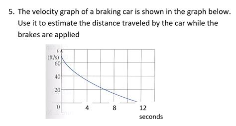 Solved The Velocity Graph Of A Braking Car Is Shown In The Chegg