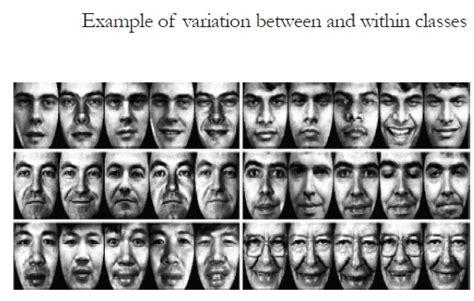 Facial Recognition Technology Dr Rajiv Desai