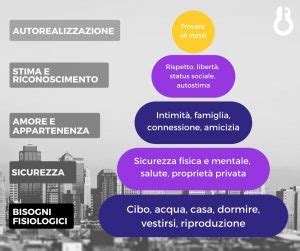 Gerarchia dei bisogni di Maslow cos è e perché può cambiarti la vita