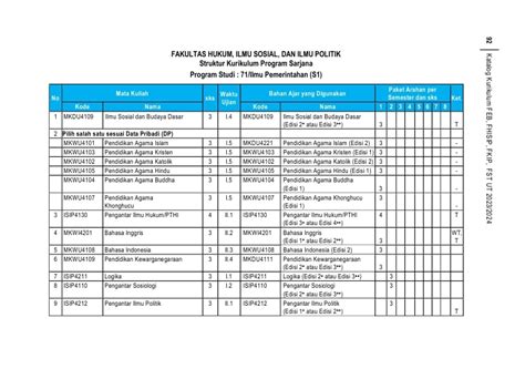 Kurikulum S1 Ilmu Pemerintahan FHISIP UT