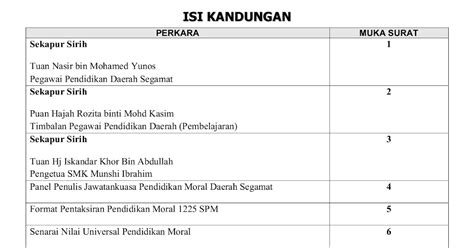 Nilai Murni Pendidikan Moral Laman Blog Pendidikan Moral Nilai