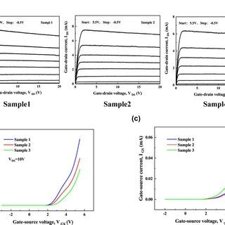 AI V Output Characteristic Curves B Transfer Characteristic Curves And