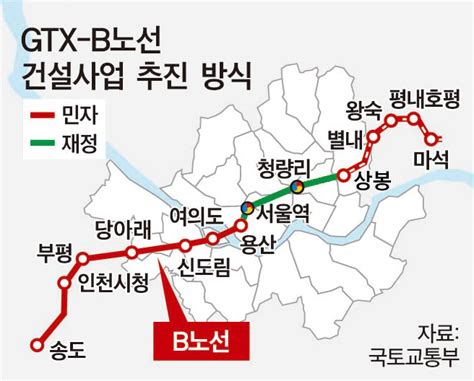 Gtx B 재정 이어 민자구간도 유찰 우려 대장홍대선 등 민자사업 줄줄이 유찰 리스크 부각 대한경제