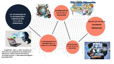 Las Tecnolog As De La Informaci N Y Comunicaci N T I C En El