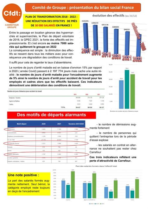 Cfdt Coordination Carrefour S Engager Pour Chacun Agir Pour Tous