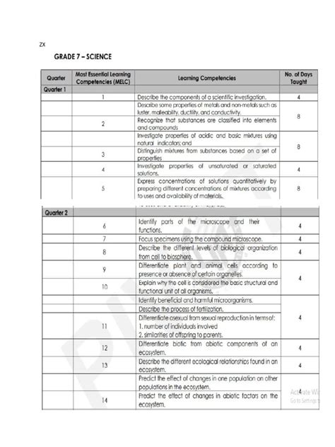 Melc Science 7 | PDF