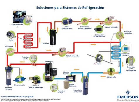 CURSO DEL CERTIFICADO DE REFRIGERACIÓN 2019 Elementos Anexos