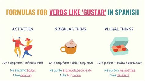 Verbs Like Gustar: 18 Must-Know Verbs, Examples Rules