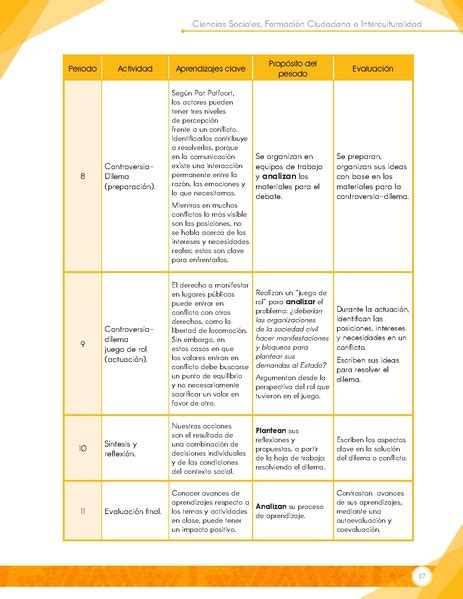 Archivo Gu A Docente De Ciencias Sociales Formaci N Ciudadana E