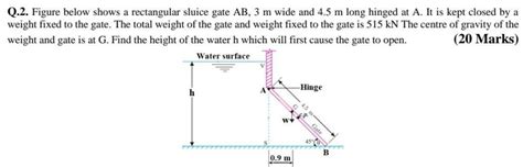 Solved Q Figure Below Shows A Rectangular Sluice Gate Ab Chegg