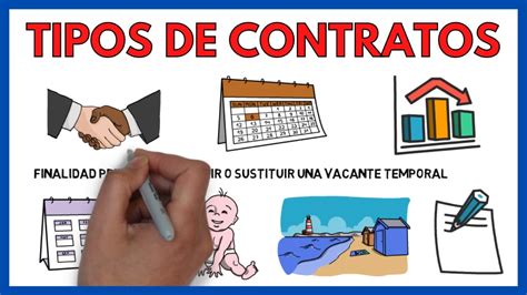 Los 4 tipos de contrato de trabajo y sus características