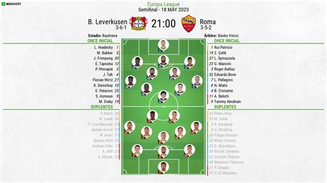 Así Seguimos El Directo Del B Leverkusen Roma