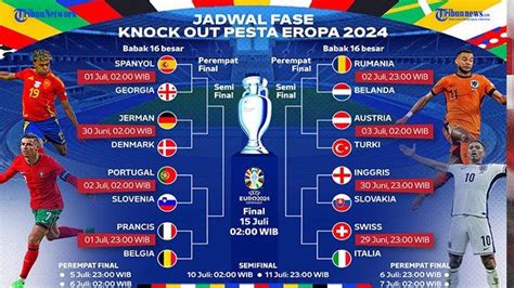 Jadwal Euro Terbaru Lengkap Skema Final Dini Di Besar Piala