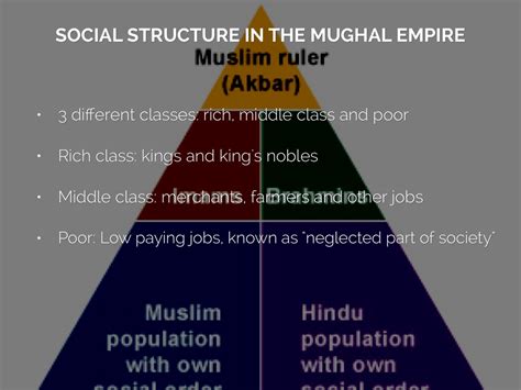 Mughal Empire By Ryan Idnani